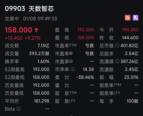 我要配资网 天数智芯上市，四家国产GPU公司齐聚资本市场